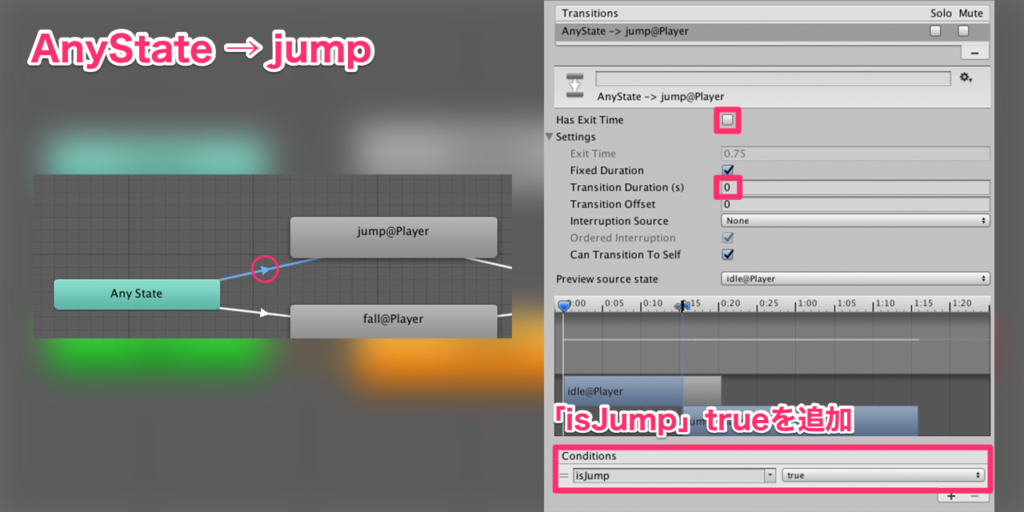 Any_StateからJumpへのトランジション設定02
